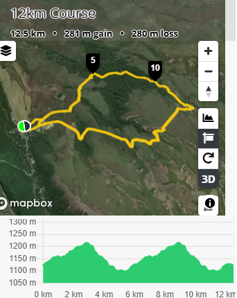 Tussock Traverse 12 km elevation - Visit Ruapehu.png